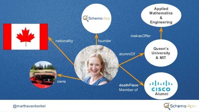 Martha knowledge graph