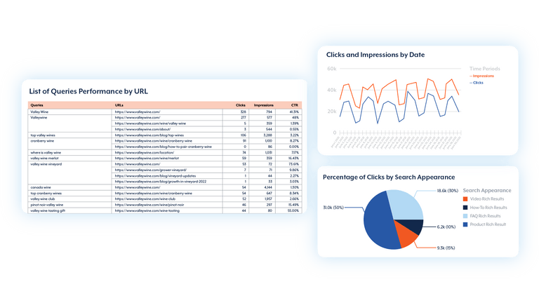 360 view of schema markup performance data