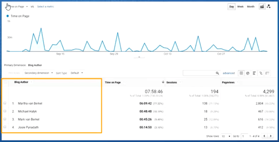 Schema Enhanced Analytics