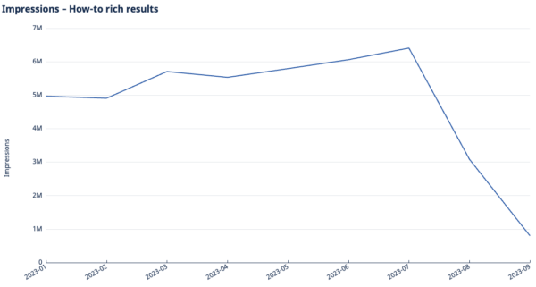 How-To rich result impressions declining in August and September 2023