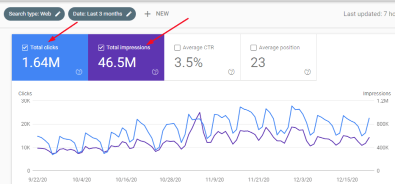 Select the clicks and impressions options in the default view.