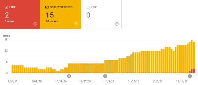 Enhancement reports allow you to see trends in errors and warnings in your markup.