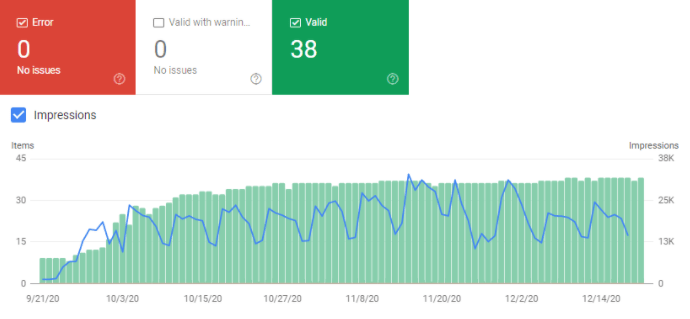 An example of an Enhancement Report containing valid instances and rising impressions.