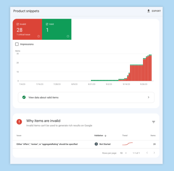 image of valid and invalid items in the product snippet enhancement report on google search console