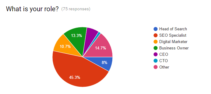 Role Pie Chart