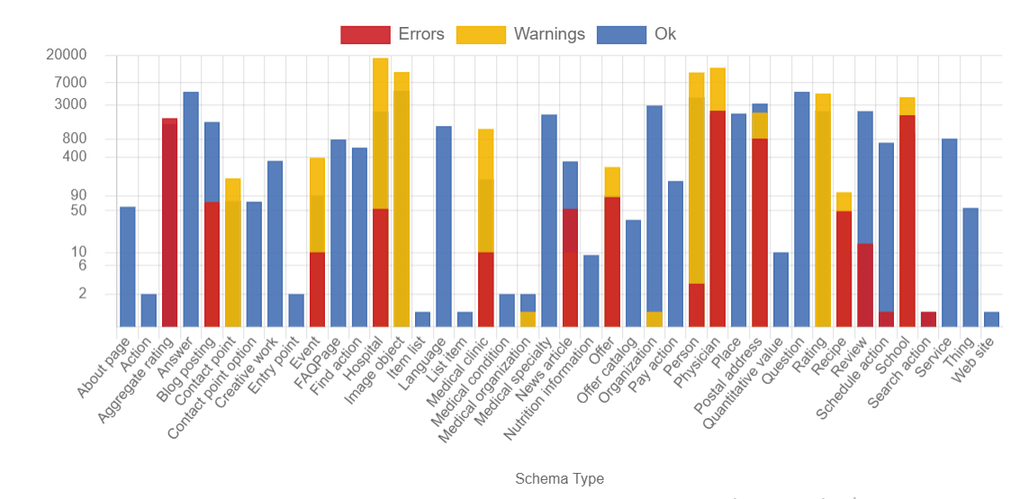 Schema App Analyzer