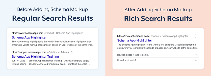 Before - After Schema Markup - FAQ Rich Result