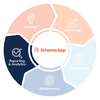 Schema App Process – Quarterly business review