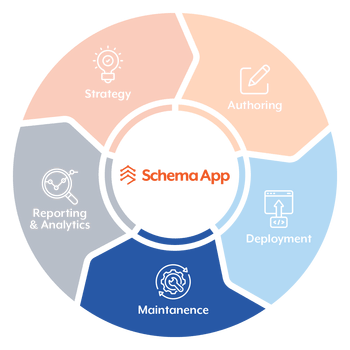 Schema App Process – Troubleshoot, experiment and optimize