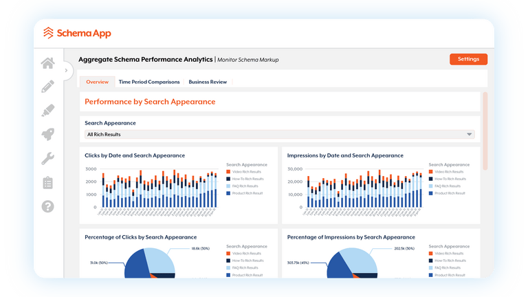 Schema Performance Analytics - Identify opportunities within your content markup strategy