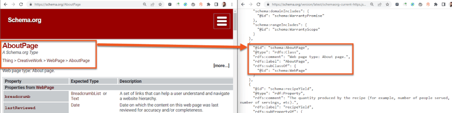 Schema.org interface for humans vs Schema.org interface for machines