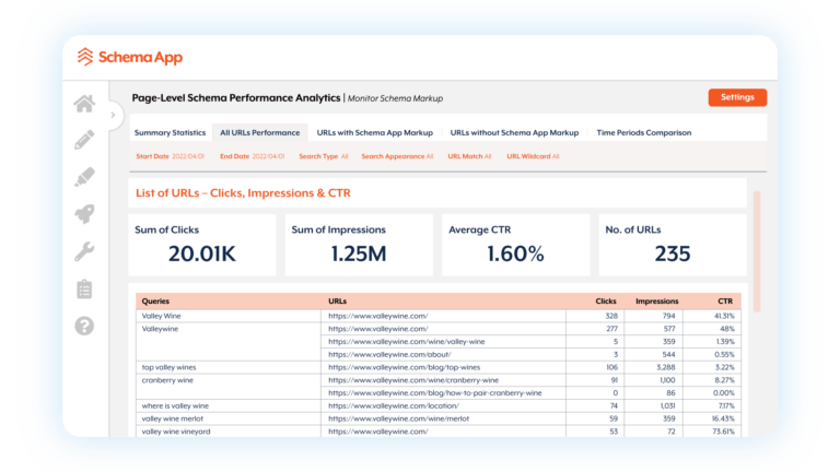 SPA Page Level Report Interface