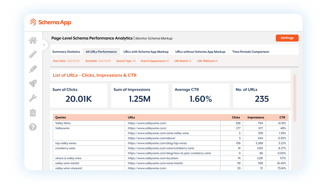 SPA Page Level Report Interface