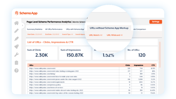 SPA Page Level Report – URLs without Schema Markup