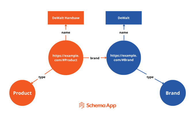 URI entities being described in a graph